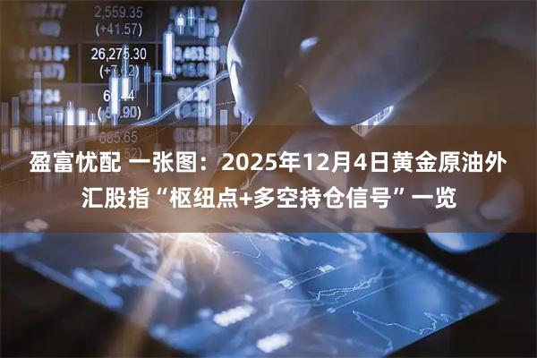 盈富忧配 一张图：2025年12月4日黄金原油外汇股指“枢纽点+多空持仓信号”一览